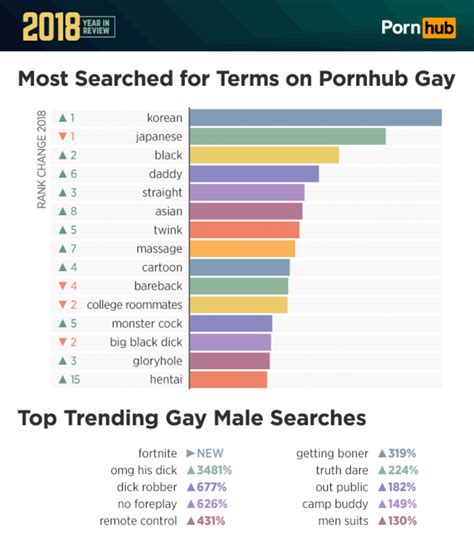 categorías porn